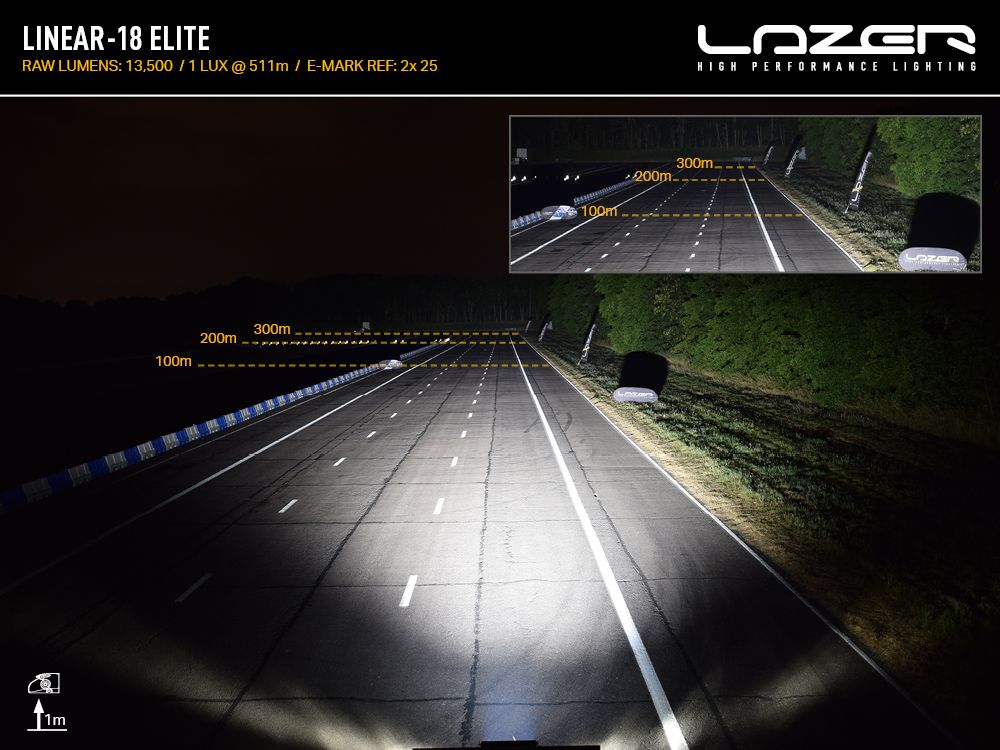 Defender L663 Lazer Lamps Linear-18 LED Mounting Kit