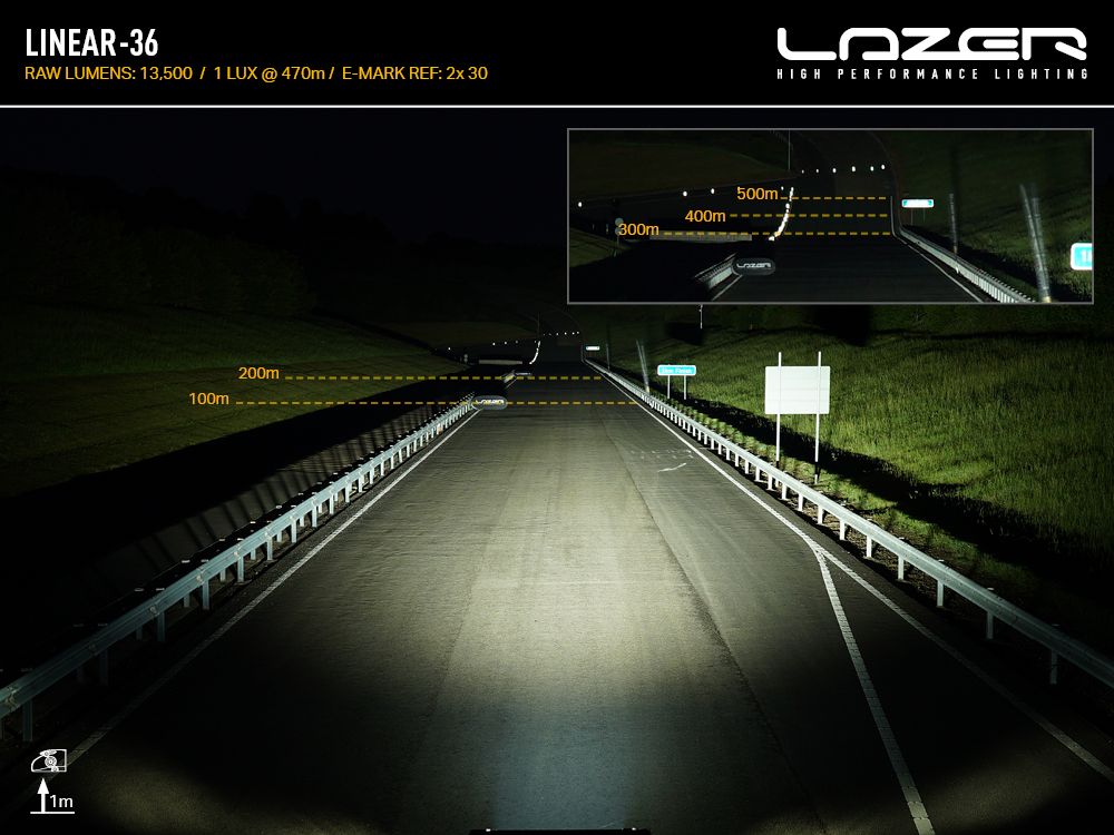 Defender L663 Lazer Lamps Expedition Roof Rack Mounting Kit