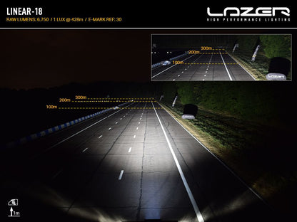 Defender L663 Lazer Lamps LED Grille Integration Kit